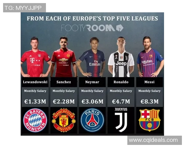 足球五大联赛球星薪酬对比分析顶级球员收入差距和背后因素解析